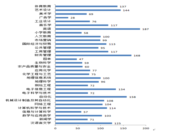 高雪氏病遗传率是多少_浙江的大学率区分数线高_失业率最高的专业